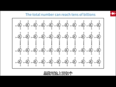 تراشه مدار نصب سطح کارآمد برای پیش تقویت کننده با نوع نصب همه کاره